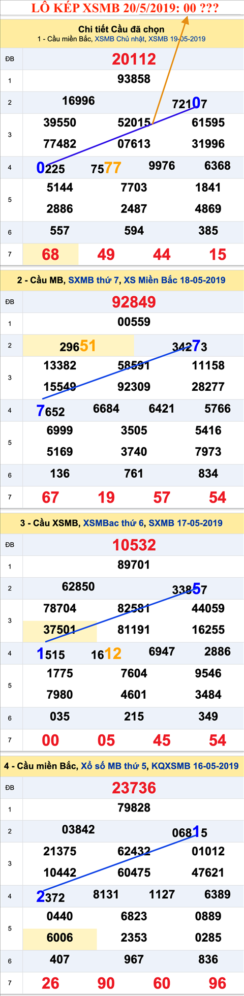 An so kep thu nhat - Lo kep XSMB 20-11-2019 An so kep thu nhat - Lo kep XSMB 20-11-2019